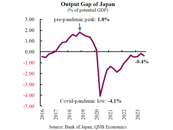 日本央行(Bank of Japan)将推迟政策利率正常化