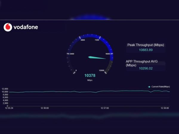 沃达丰卡塔尔在试验期间实现了开创性的10+Gbps速度