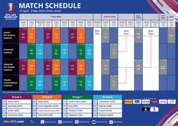 2024年卡塔尔亚足联U23亚洲杯比赛日程揭晓