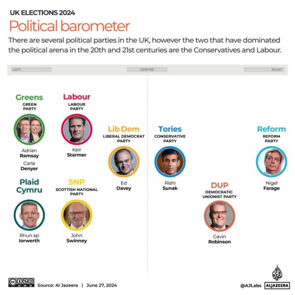 Interactive_UK Elections in maps and charts 2024_5_Political barometer-1719503133